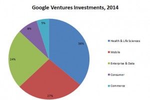 Google Life Sciences_investissements